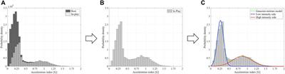 Gaussian mixture modeling of acceleration-derived signal for monitoring external physical load of tennis player